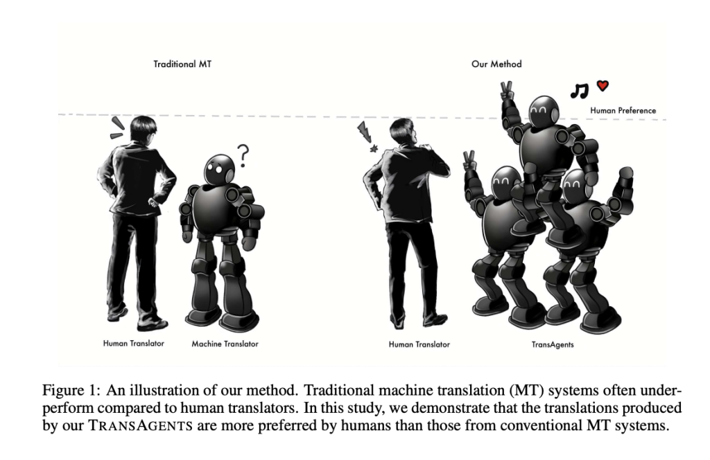 How do Language Agents Perform in Translating Long-Text Novels? Meet TransAgents: A Multi-Agent Framework Using LLMs to Tackle the Complexities of Literary Translation