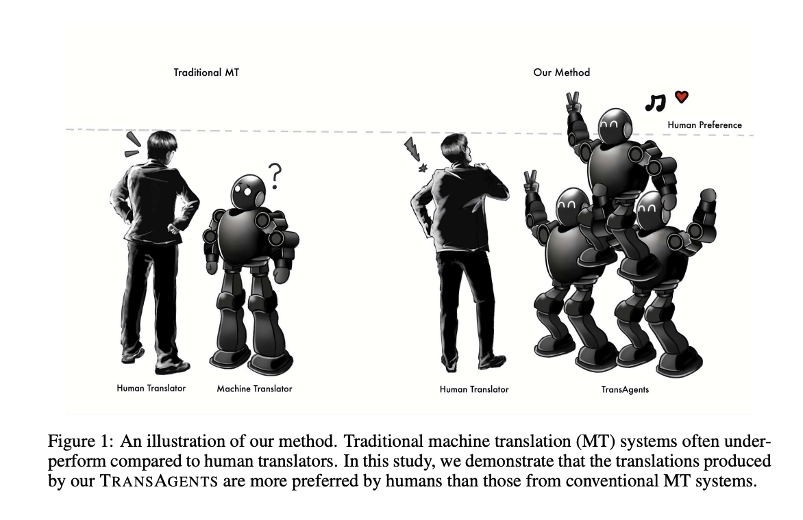 How do Language Agents Perform in Translating Long-Text Novels? Meet TransAgents: A Multi-Agent Framework Using LLMs to Tackle the Complexities of Literary Translation
