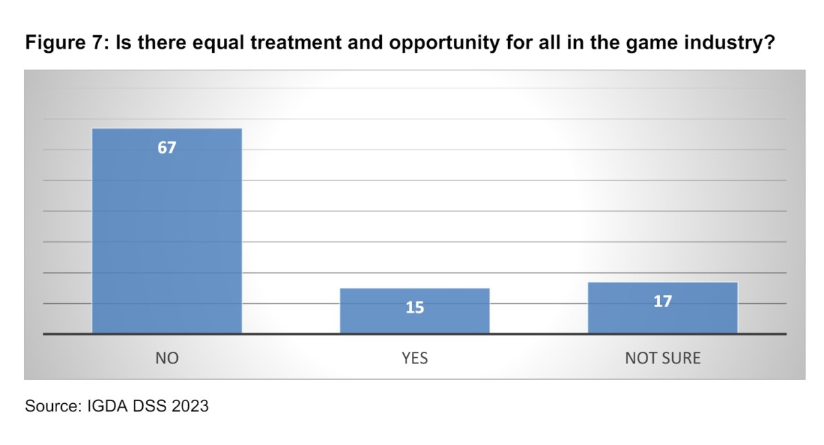 IGDA Developer Satisfaction Survey illuminates thoughts on DEI, crediting