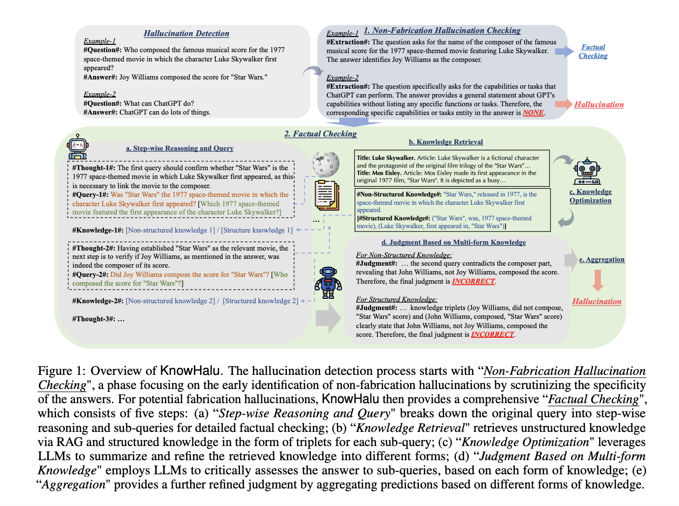 KnowHalu: A Novel AI Approach for Detecting Hallucinations in Text Generated by Large Language Models (LLMs)