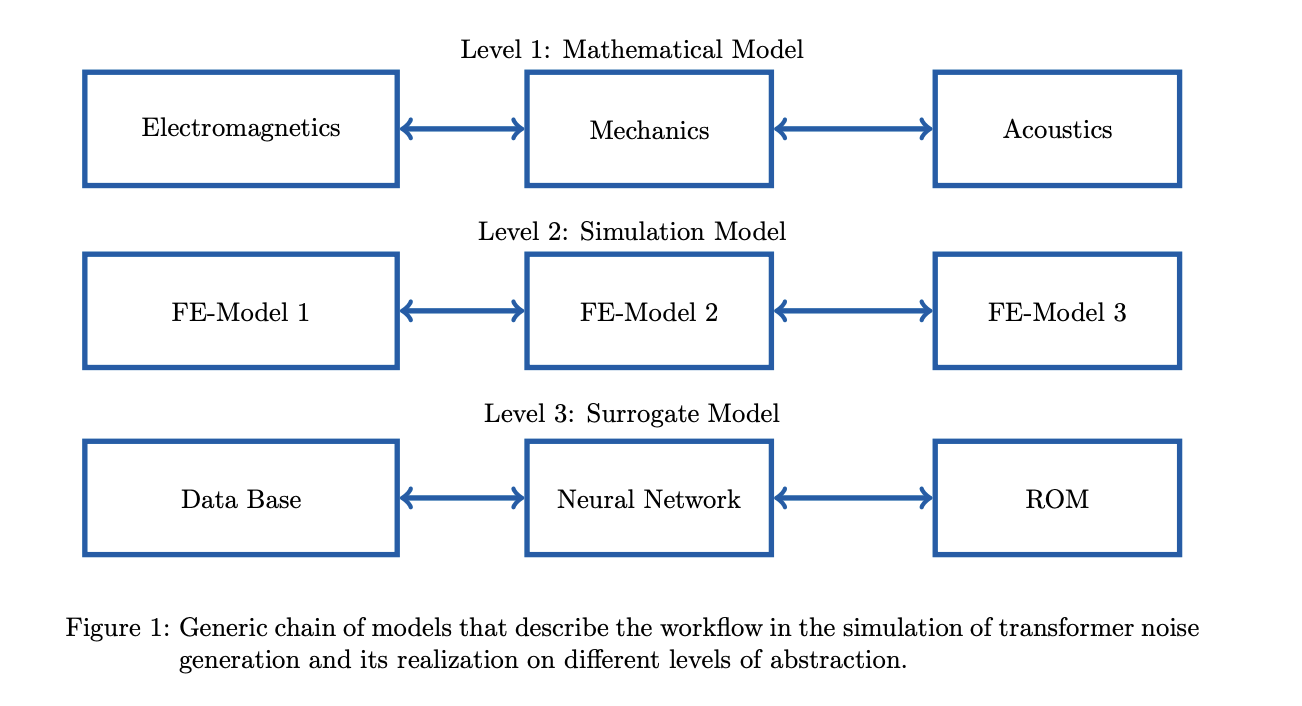 MaRDIFlow: Automating Metadata Abstraction for Enhanced Reproducibility in Computational Workflows