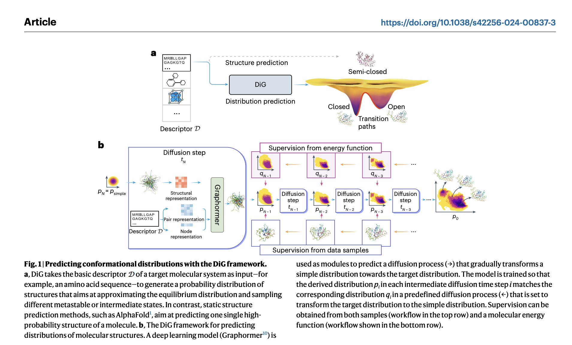 Microsoft Researchers Propose DiG: Transforming Molecular Modeling with Deep Learning for Equilibrium Distribution Prediction