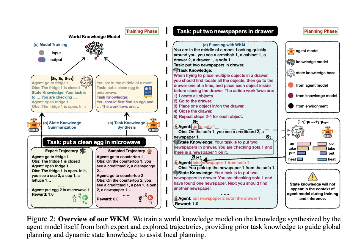 Optimizing Agent Planning: A Parametric AI Approach to World Knowledge