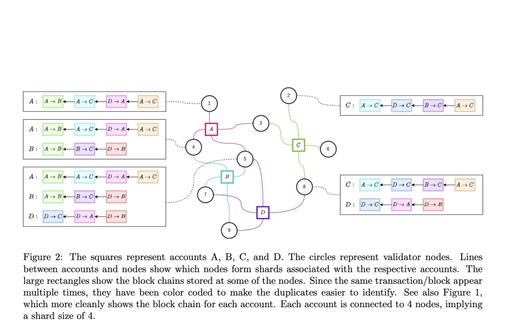 ScaleGraph: Enhancing Distributed Ledger Technology DLT Scalability with Dynamic Sharding and Synchronous Consensus