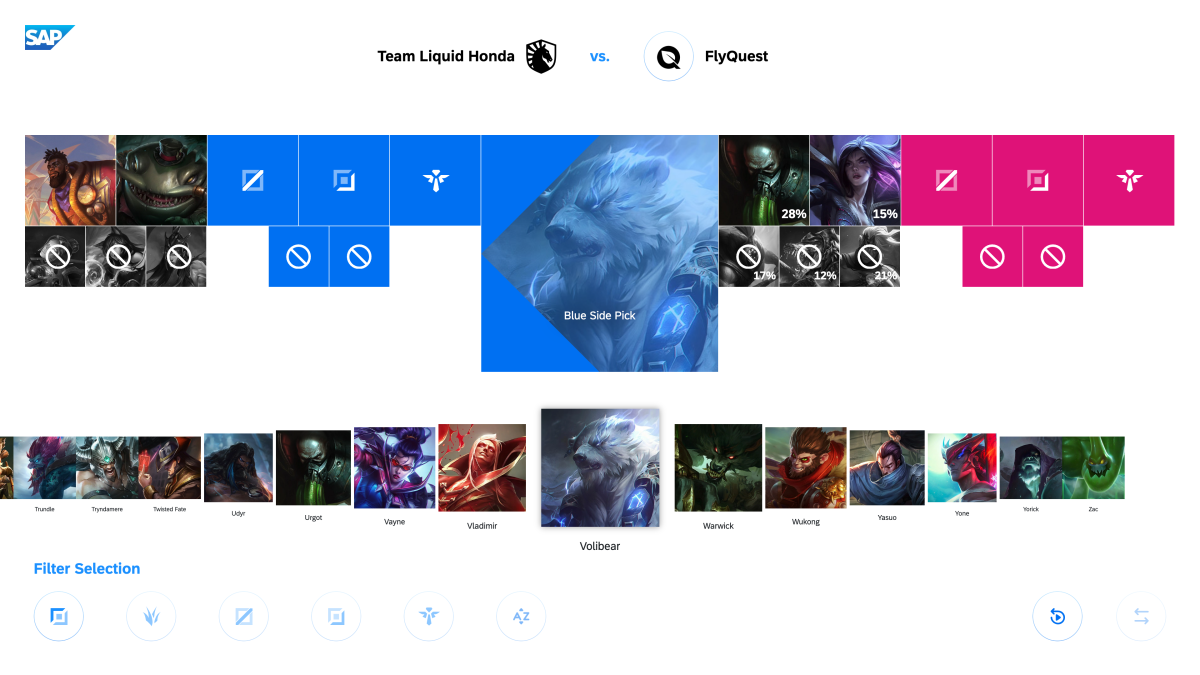 Team Liquid deploys SAP AI tool to optimize League of Legends drafts