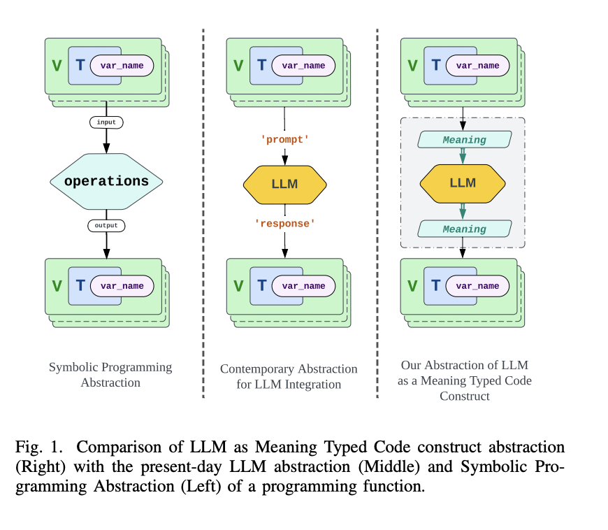 The AI-Powered Code Revolution: Bridging Traditional and Neurosymbolic Programming