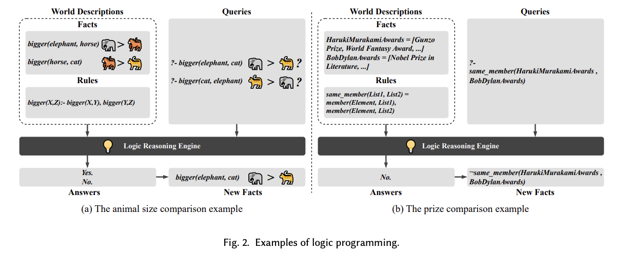 This AI Paper Introduces HalluVault for Detecting Fact-Conflicting Hallucinations in Large Language Models