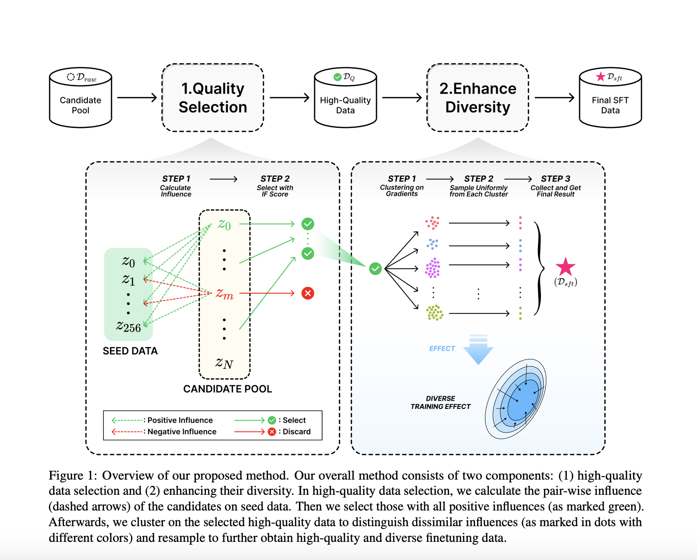 This AI Paper by ByteDance Research Introduces G-DIG: A Gradient-Based Leap Forward in Machine Translation Data Selection