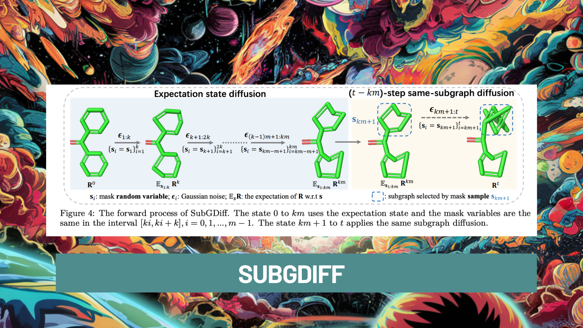This AI Research Introduces SubGDiff: Utilizing Diffusion Model to Improve Molecular Representation Learning