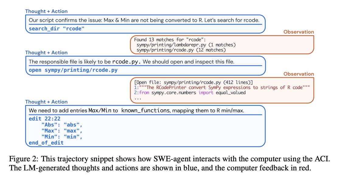 Towards Autonomous Software Development: The SWE-agent Revolution