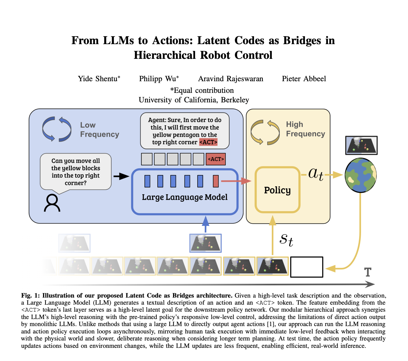UC Berkeley Researchers Introduce Learnable Latent Codes as Bridges (LCB): A Novel AI Approach that Combines the Abstract Reasoning Capabilities of Large Language Models with Low-Level Action Policies