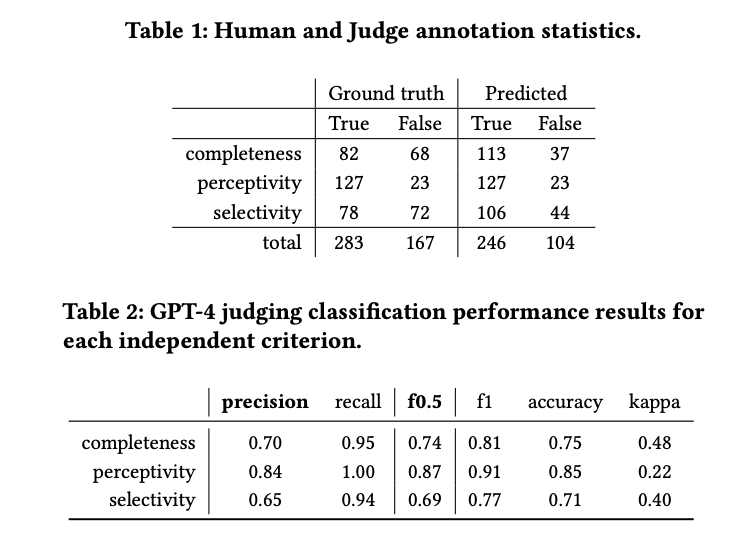 Unveiling the Potential of Large Language Models: Enhancing Feedback Generation in Computing Education
