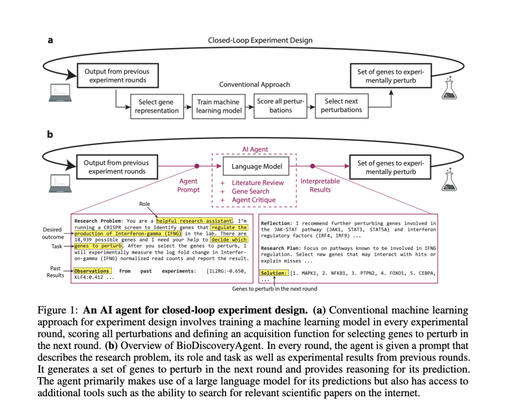 BioDiscoveryAgent: Revolutionizing Genetic Experiment Design with AI-Powered Insights
