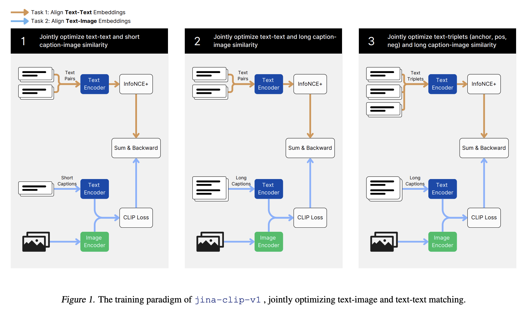 Jina AI Open Sources Jina CLIP: A State-of-the-Art English Multimodal (Text-Image) Embedding Model