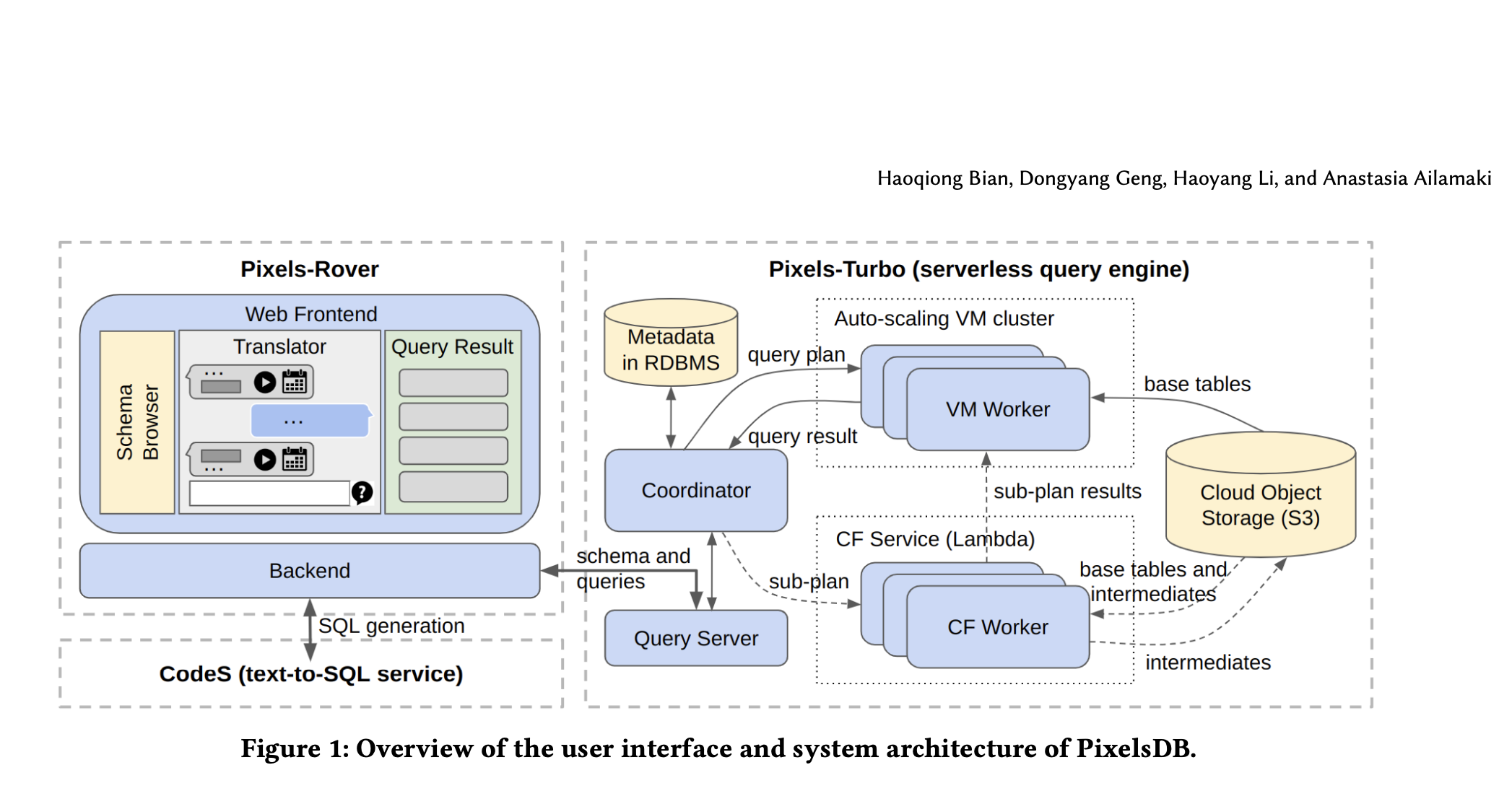 PixelsDB: An Open-Source Data Analytic System that Allows Users without SQL expertise to Explore Data Efficiently