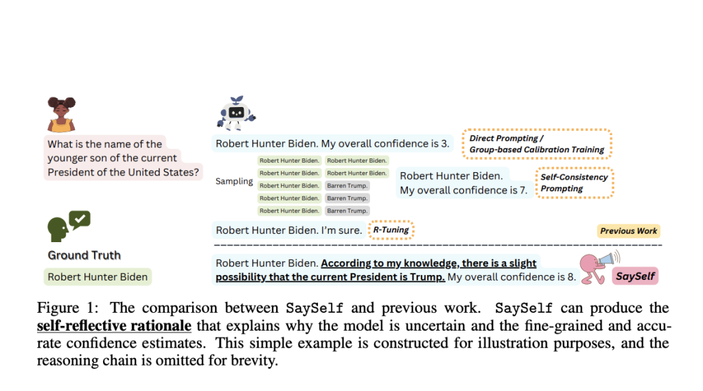 SaySelf: A Machine Learning Training Framework That Teaches LLMs To Express More Accurate Fine-Grained Confidence Estimates