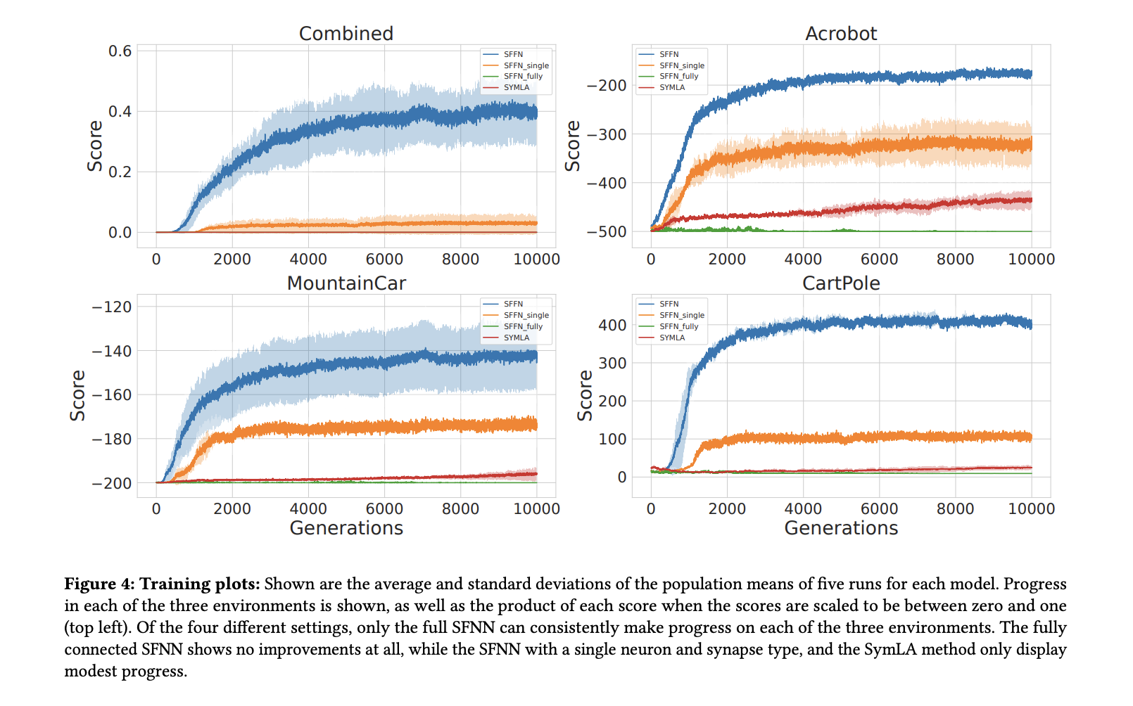 Structurally Flexible Neural Networks: An AI Approach to Solve a Symmetric Dilemma for Optimizing Units and Shared Parameters